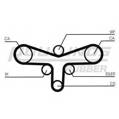 roulundsrubber rr1180