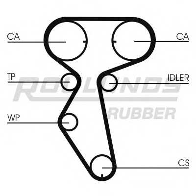 roulundsrubber rr1198