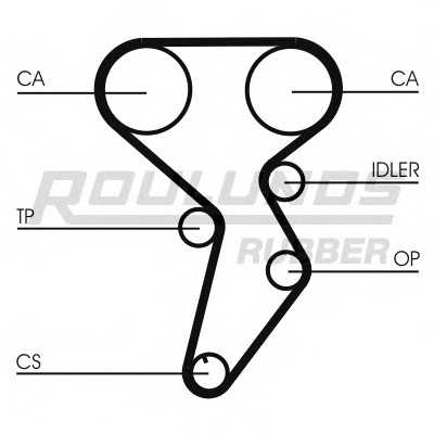 roulundsrubber rr1201