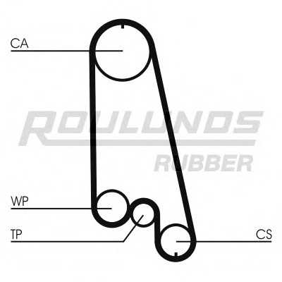 roulundsrubber rr1205