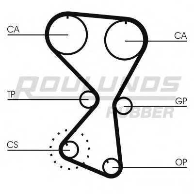 roulundsrubber rr1238