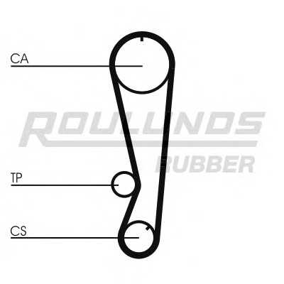 roulundsrubber rr1244