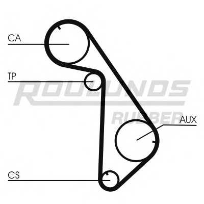 roulundsrubber rr1246k1