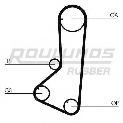 roulundsrubber rr1261