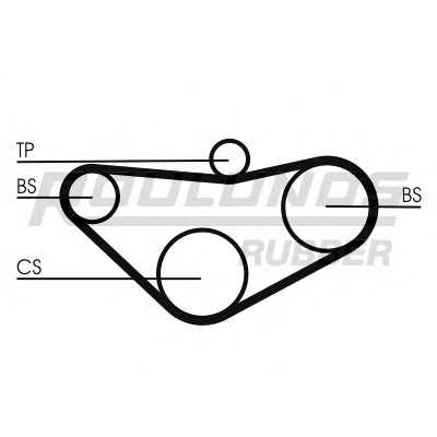 roulundsrubber rr1262