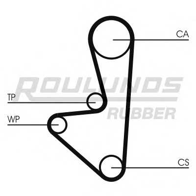 roulundsrubber rr1299