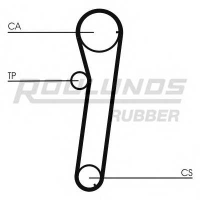 roulundsrubber rr1301