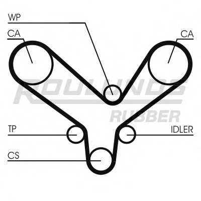 roulundsrubber rr1308k1