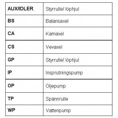 roulundsrubber rr1434