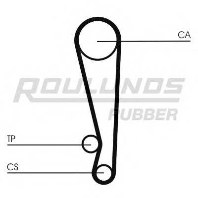 roulundsrubber rr1453