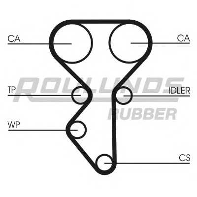 roulundsrubber rr1487