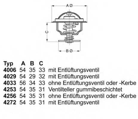 wahler 425387d